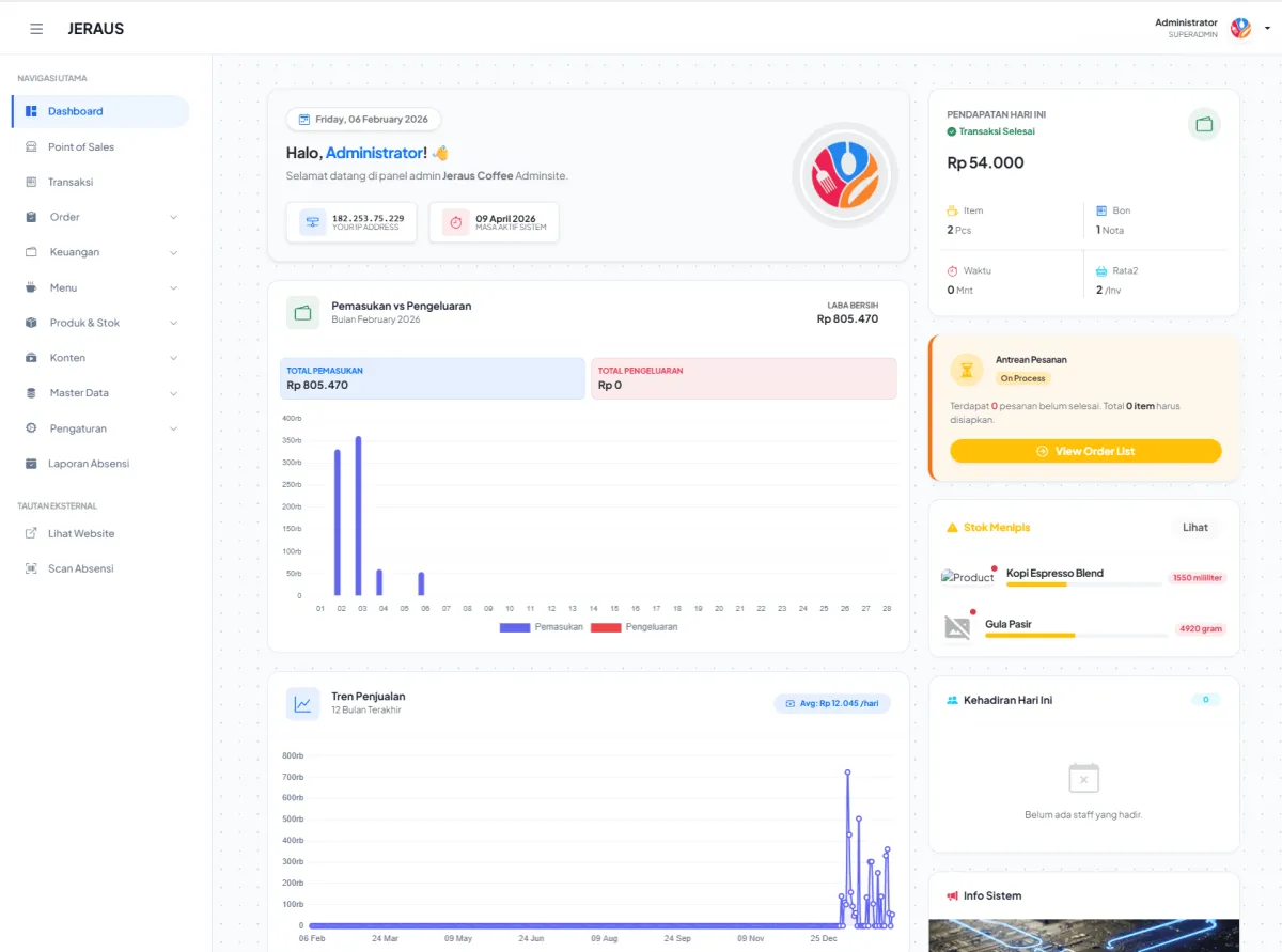 Tampilan Dashboard Coffee Shop