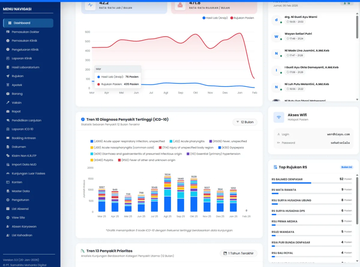 Tampilan Sistem Informasi Klinik
